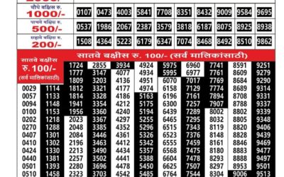 Maharashtra Ganesh Laxmi Lottery Result 27.12.25