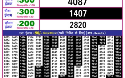 Everest Result Today Dear Lottery Result 2024 Rajshree 10 Evening Lottery 5.40pm Result 27.12.25
