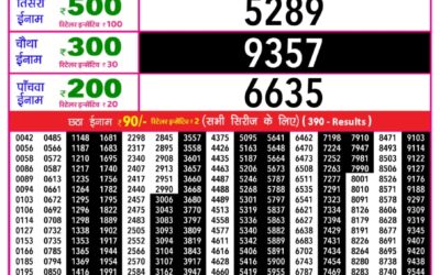 Rajshree Daily Lottery 1pm Result 28.12.25