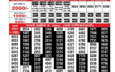 Everest Result Today Dear Lottery Result 2024 Maharashtra Mohini Weekly Lottery Result 28.12.25
