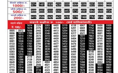 Maharashtra Gajlaxmi Weekly Lottery Result 28.12.25
