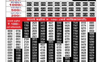 Maharashtra Ganesh Laxmi Weekly Lottery Result 28.12.25