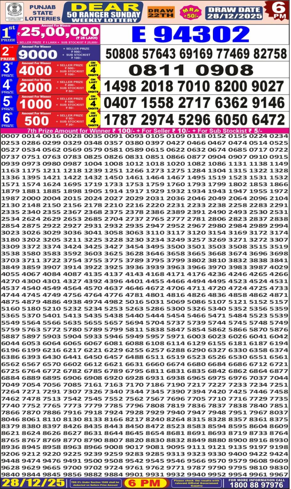 Everest Result Today Dear Lottery Chart