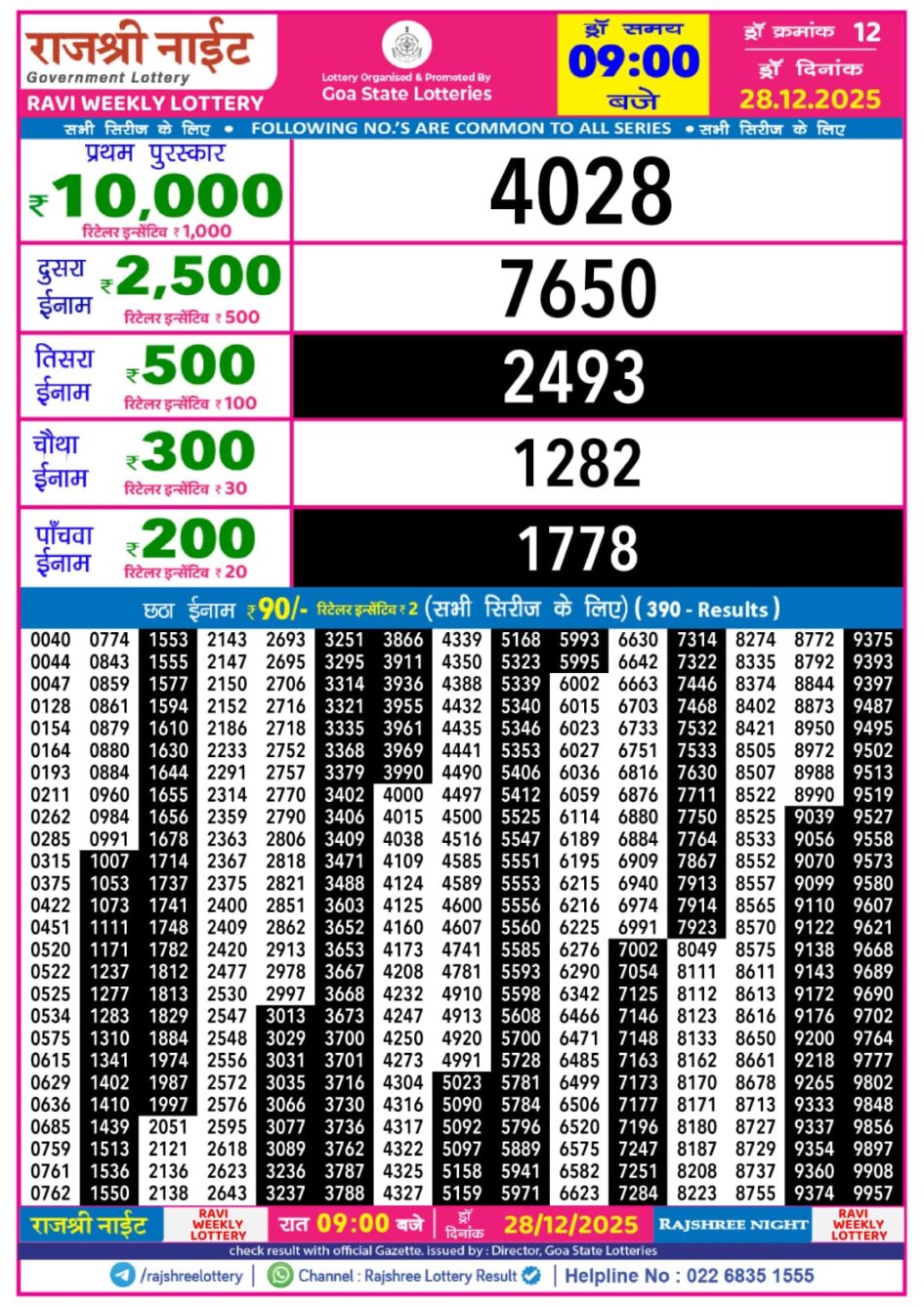 Everest Result Today Dear Lottery Chart