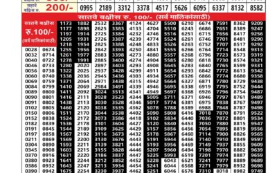 Everest Result Today Dear Lottery Result 2024 Maharashtra Sagarlaxmi Weekly Lottery Result 29.12.25