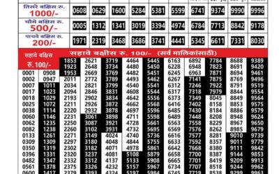 Everest Result Today Dear Lottery Result 2024 Maharashtra Gajlaxmi Weekly Lottery Result 29.12.25