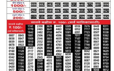Everest Result Today Dear Lottery Result 2024 Maharashtra Ganesh Laxmi Weekly Lottery Result 29.12.25