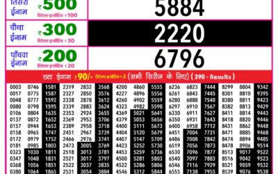 Everest Result Today Dear Lottery Result 2024 Rajshree Daily Lottery 1pm Result 30.12.25