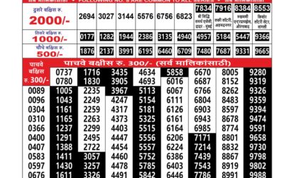 Everest Result Today Dear Lottery Result 2024 Maharashtra Sahyadri Lottery Result 30.12.25