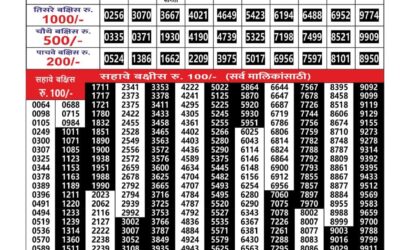 Everest Result Today Dear Lottery Result 2024 Maharashtra Gajlaxmi Weekly Lottery Result 30.12.25