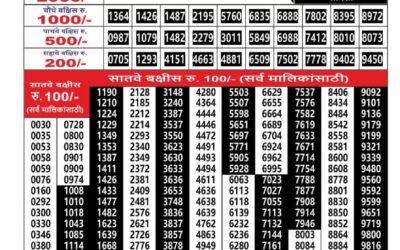 Everest Result Today Dear Lottery Result 2024 Maharashtra Ganesh Laxmi Weekly Lottery Result 30.12.25