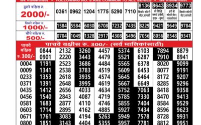 Everest Result Today Dear Lottery Result 2024 Maharashtra Sahyadri Lottery Result 31.12.25