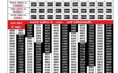 Everest Result Today Dear Lottery Result 2024 Maharashtra Gajlaxmi Lottery Result 31.12.25