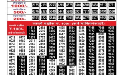 Everest Result Today Dear Lottery Result 2024 Maharashtra Ganesh Laxmi Lottery Result 31.12.25