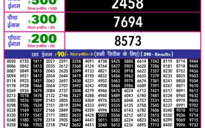 Rajshree 10 Evening Weekly Lottery 5.40pm Result 31.12.25