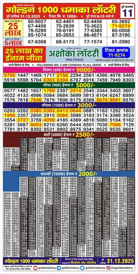 Everest Result Today Dear Lottery Chart