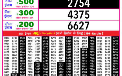 Everest Result Today Dear Lottery Result 2024 Rajshree Daily Lottery 1pm Result 25.12.25