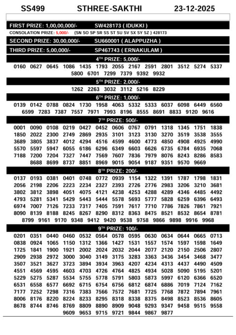 Everest Result Today Dear Lottery Chart