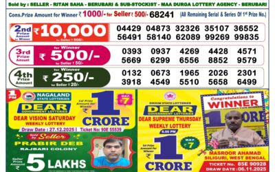 Dear Lottery 6pm Result 28.12.25