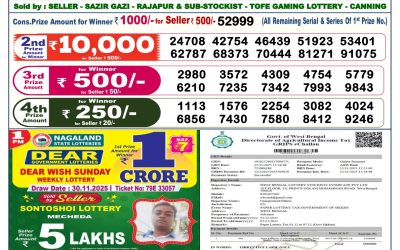 Dear Lottery 6pm Result 01.12.25