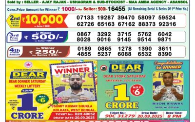 Everest Result Today Dear Lottery Result 2024 Dear Lottery 1pm Result 06.12.25