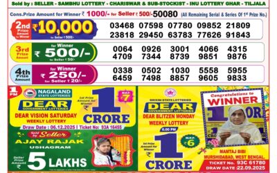 Dear Lottery 8pm Result 06.12.25