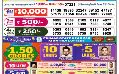 Dear Lottery 6pm Result 07.12.25