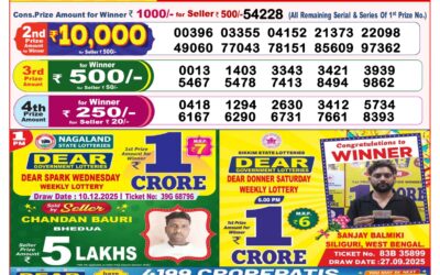 Dear Lottery 8pm Result 10.12.25