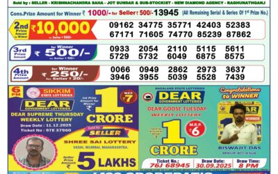 Everest Result Today Dear Lottery Result 2024 Dear Lottery 1pm Result 12.12.25