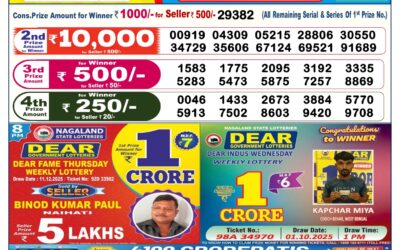 Dear Lottery 6pm Result 12.12.25