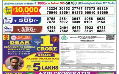 Everest Result Today Dear Lottery Result 2024 Dear Lottery 1pm Result 15.12.25