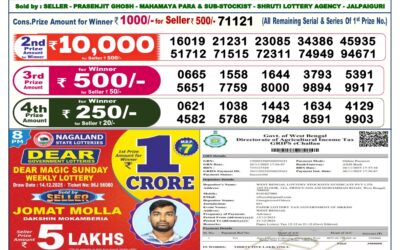Dear Lottery 6pm Result 15.12.25
