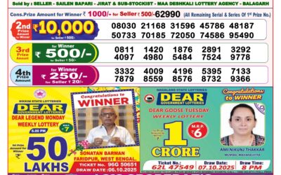 Dear Lottery 8pm Result 15.12.25