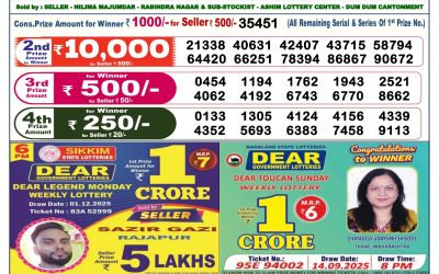 Dear Lottery 6pm Result 02.12.25