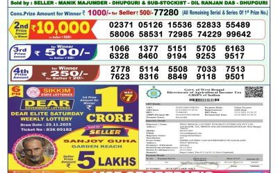 Dear Lottery 1pm Result 01.12.25