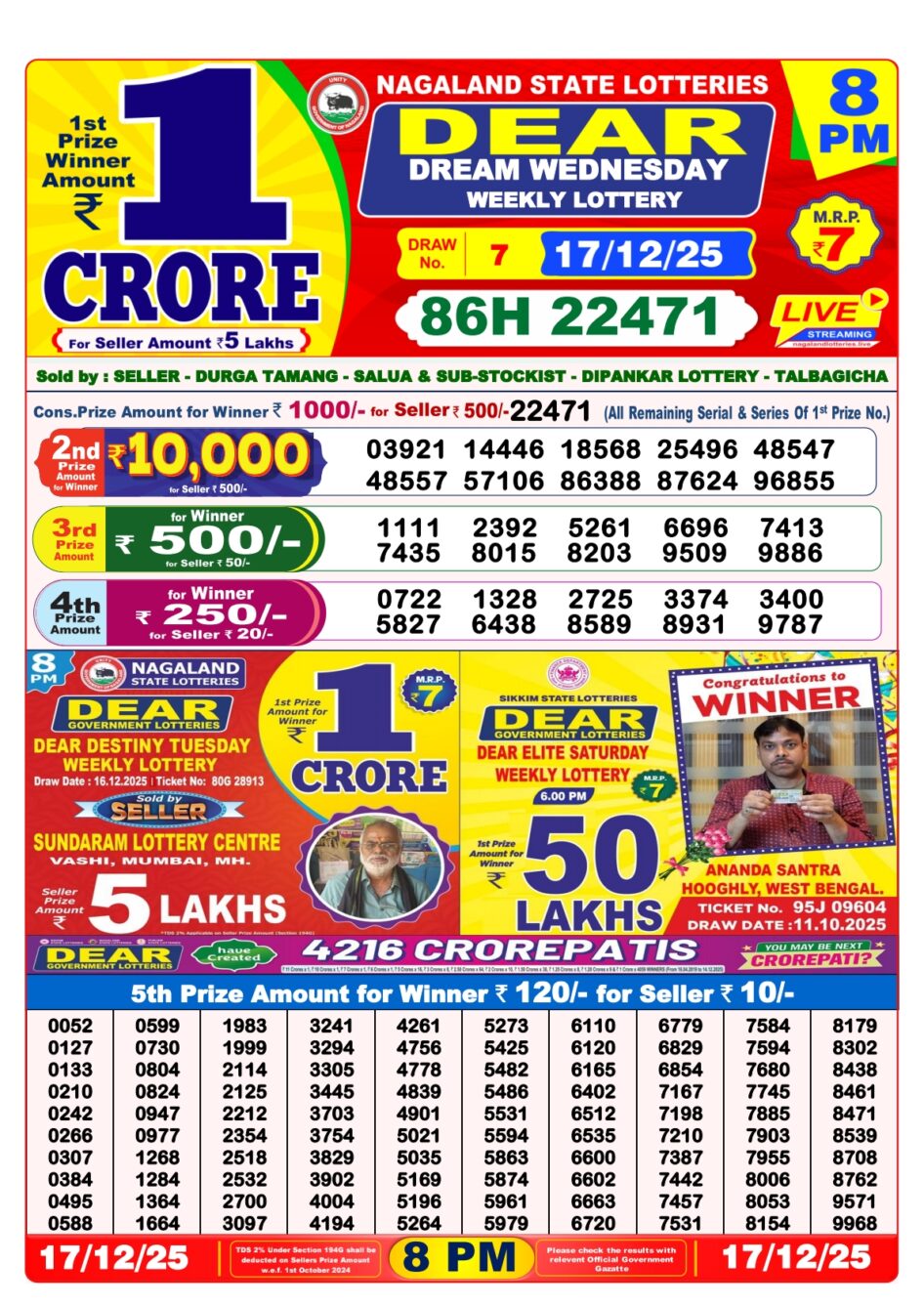 Everest Result Today Dear Lottery Chart