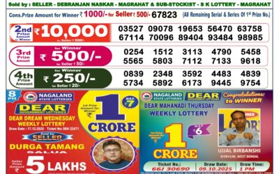 Dear Lottery 6pm Result 18.12.25