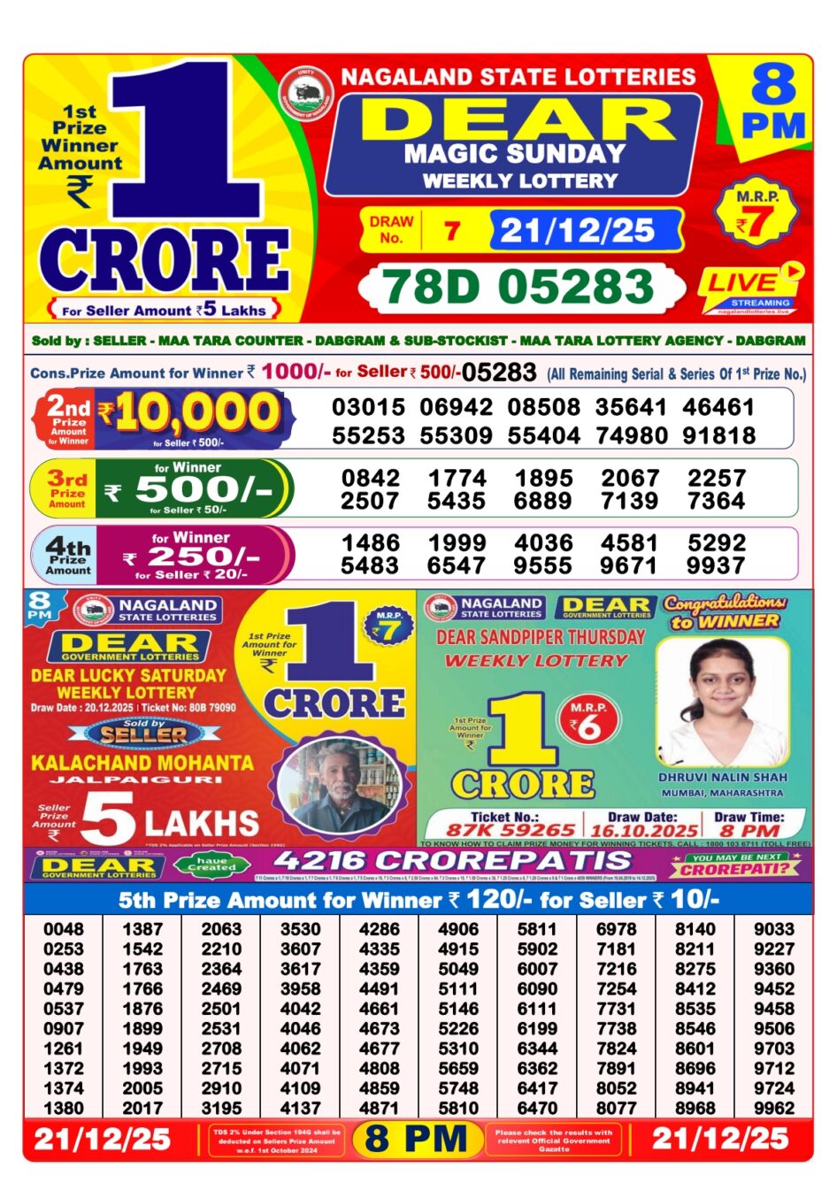 Everest Result Today Dear Lottery Chart