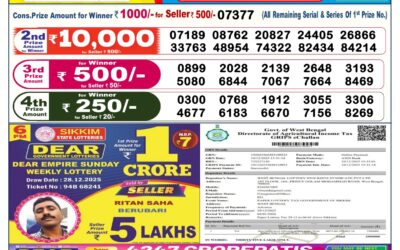 Dear Lottery 6pm Result 29.12.25