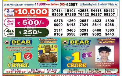 Dear Lottery 6pm Result 04.12.25