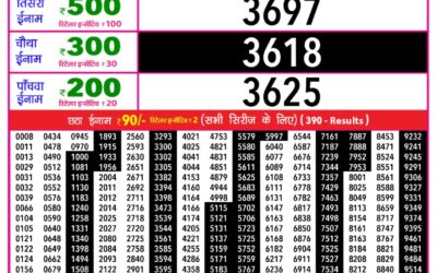 Everest Result Today Dear Lottery Result 2024 Rajshree Daily Lottery 1pm Result 01.01.26
