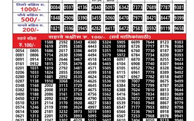 Everest Result Today Dear Lottery Result 2024 Maharashtra Gajlaxmi Lottery Result 01.01.26