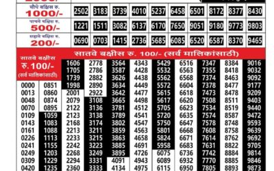 Everest Result Today Dear Lottery Result 2024 Maharashtra Ganesh Laxmi Lottery Result 01.01.26