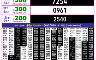 Rajshree 10 Evening Weekly Lottery 5.40pm Result 01.01.26