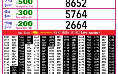 Everest Result Today Dear Lottery Result 2024 Rajshree Daily Lottery 1pm Result 02.01.26
