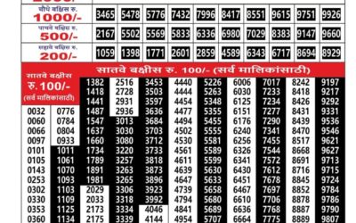 Everest Result Today Dear Lottery Result 2024 Maharashtra Ganesh Laxmi Lottery Result 02.01.26