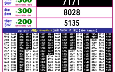 Rajshree 10 Evening Weekly Lottery 5.40pm Result 02.01.26