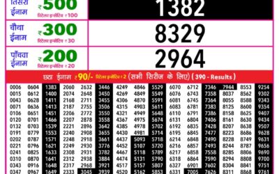 Everest Result Today Dear Lottery Result 2024 Rajshree Daily Lottery 1pm Result 03.01.26