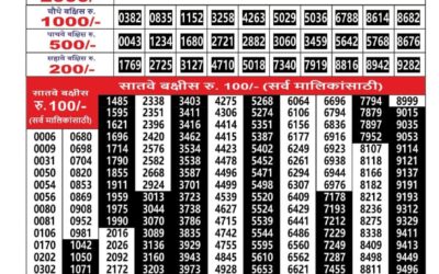Maharashtra Ganesh Laxmi Lottery Result 03.01.26