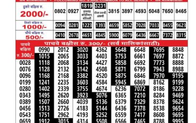 Maharashtra Mohini Weekly Lottery Result 04.01.26